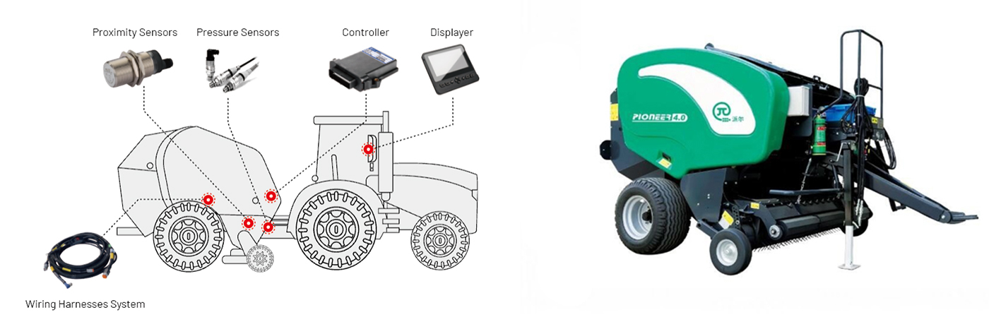  Sistema de control eléctrico de rotoempacadoras.