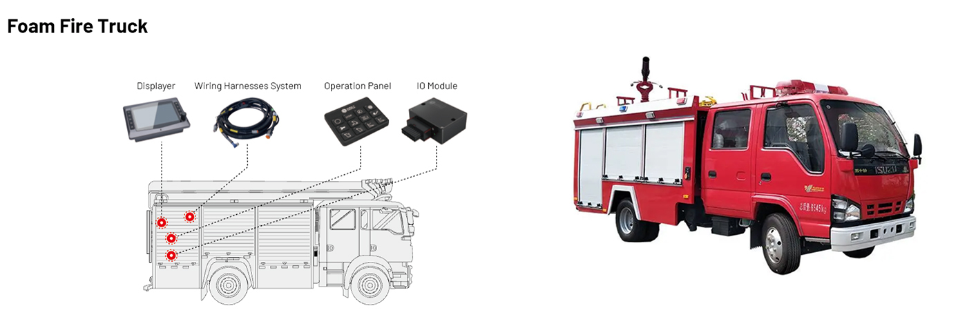  Sistema de control eléctrico del camión de bomberos de espuma.