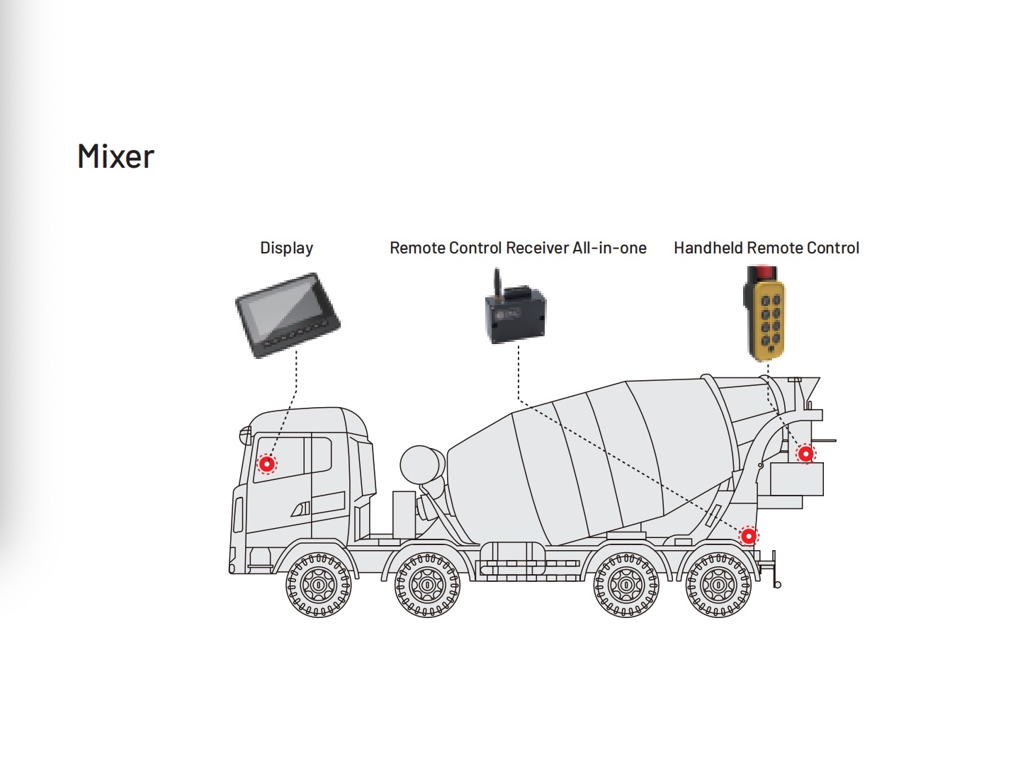 Sistema de control electrónico para camiones mezcladores de concreto SonnePower